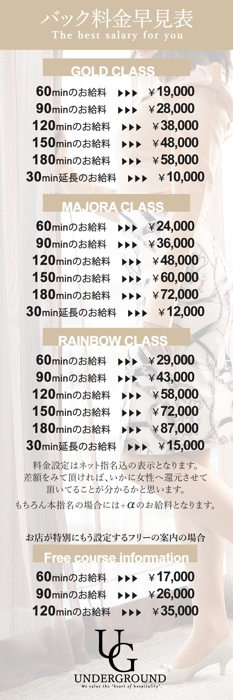 バック料金早見表